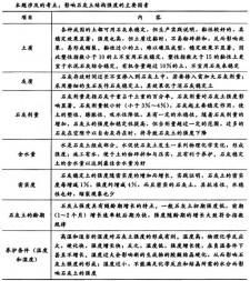 石灰含量用什么表示出来	(石灰含量怎么检测及计算方法)