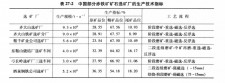 老挝最大石灰石矿产量多少吨	(老挝最大石灰石矿产量多少吨以上)