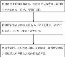 石灰里含什么微量元素	(石灰里含什么微量元素最多)