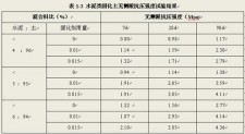 石灰土强度大概是多少	(石灰土强度随时间增长规律)