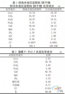 石灰石矿粉ph值是多少	(石灰石矿粉在水泥混凝土中的应用)