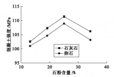 石灰岩分析法是什么	(石灰岩分析法是什么意思)