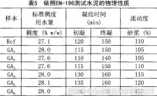 石灰土烘干需多少时间才能用	的简单介绍