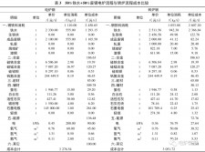 冶金石灰成份有哪些	(冶金用石灰石化学成份要求zbd6000185)