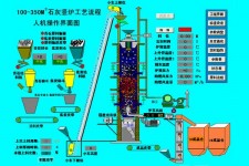 涟源石灰厂家电话多少号码	的简单介绍