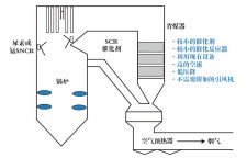 硝石灰脱硫什么原理	(石灰脱硫脱硝的工作原理)