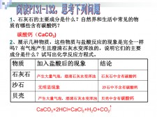 石灰石制作方程式是什么	(生石灰熟石灰石灰石的化学式)