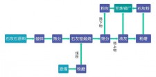 冶金石灰检化验方法	(冶金用石灰石化学成份要求zbd6000185)