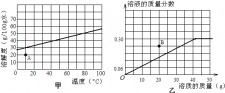 石灰水温度能达到多少度	(石灰水温度能达到多少度以上)