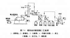 煤的干馏使用什么石灰粉	的简单介绍