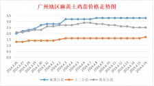 屯昌冶金石灰价格行情走势	(屯昌冶金石灰价格行情走势分析)