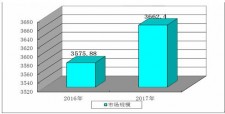 石灰产量多少	(石灰的市场价格是多少钱一吨)