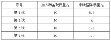 石灰用量多少克	(石灰用量多少克为标准)