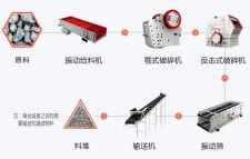 江西旋窑石灰厂电话多少	(江西旋窑石灰厂电话多少号码)