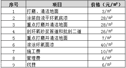 关于石灰地面价格多少钱一平方	的信息