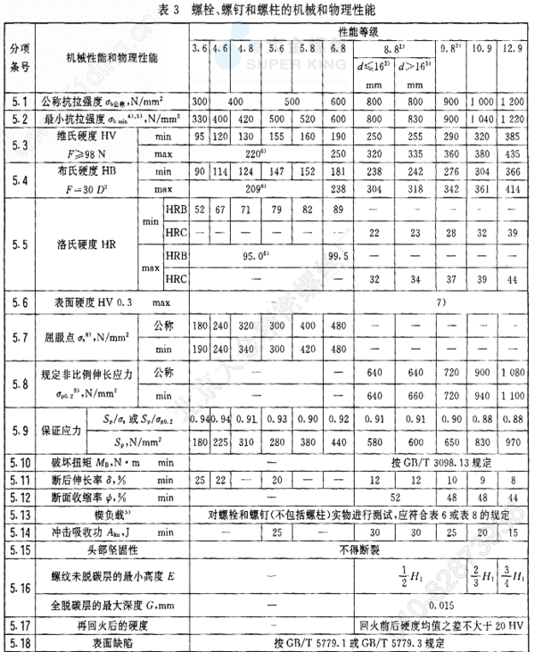 10%石灰土强度大概多少	(10%的石灰土一平方要多少石灰)