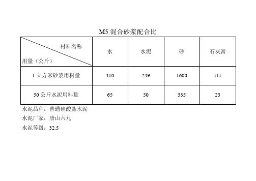 1立方土需要多少石灰	(一立方的土石等于多少吨?)