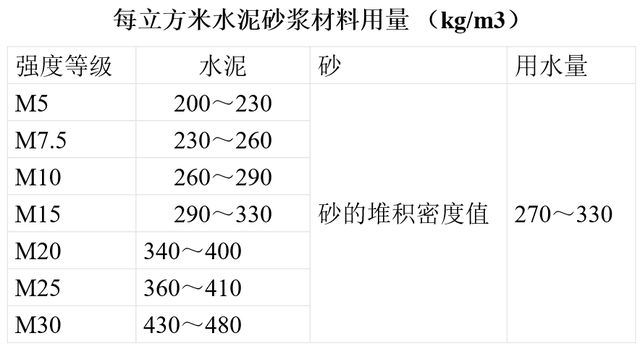 1立方土需要多少石灰	(一立方的土石等于多少吨?)