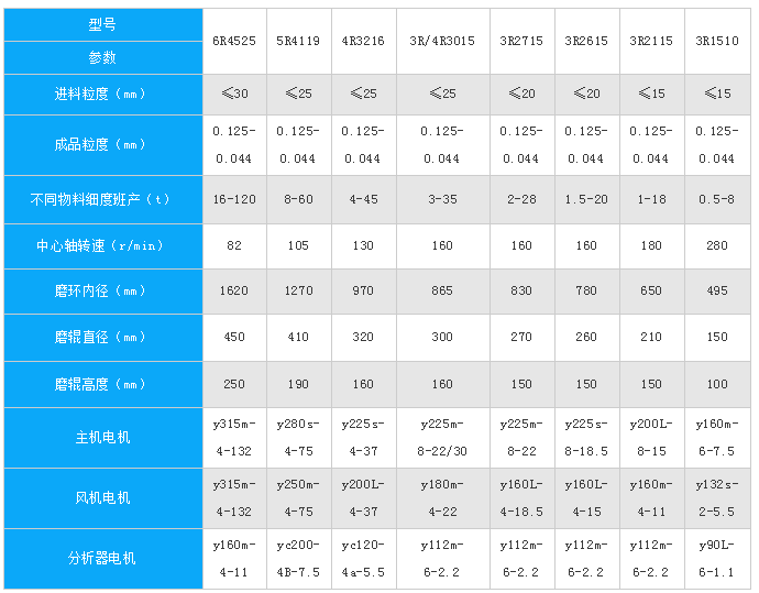 一方砖要多少吨砂石灰粉	(一方砖要多少吨砂石灰粉水泥)