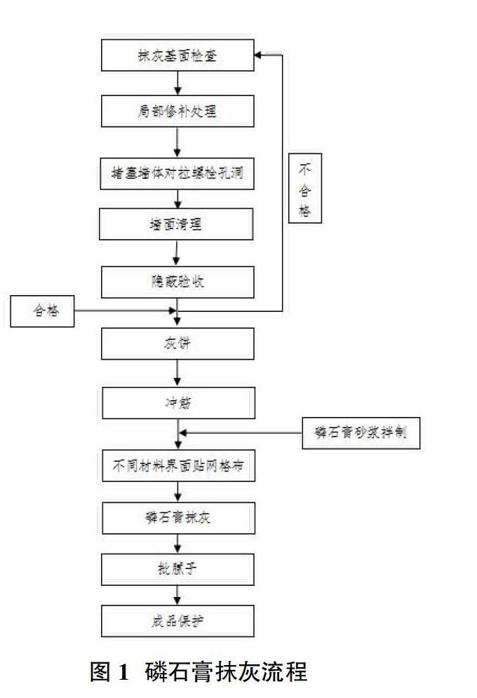 石灰抹墙壁原理是什么样的	(石灰抹墙壁原理是什么样的图片)