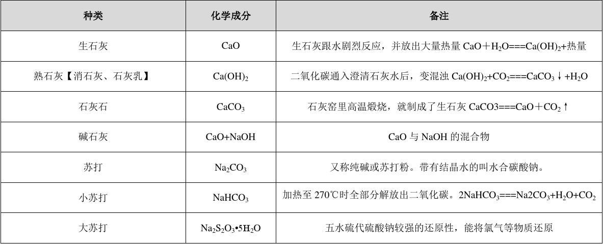 生石灰最大干密度是多少	(生石灰密度为多少kg每立方)