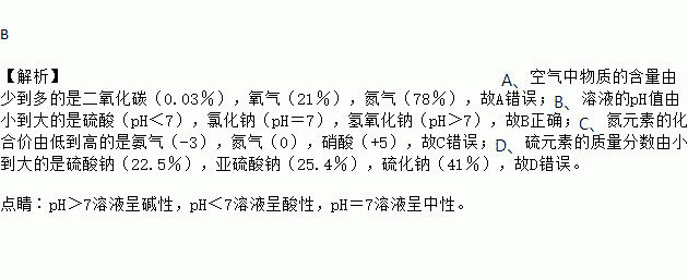 石灰石fe2o3的含量需要达到多少	的简单介绍