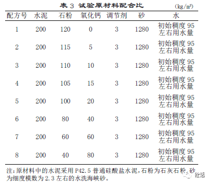 石灰石fe2o3的含量需要达到多少	的简单介绍