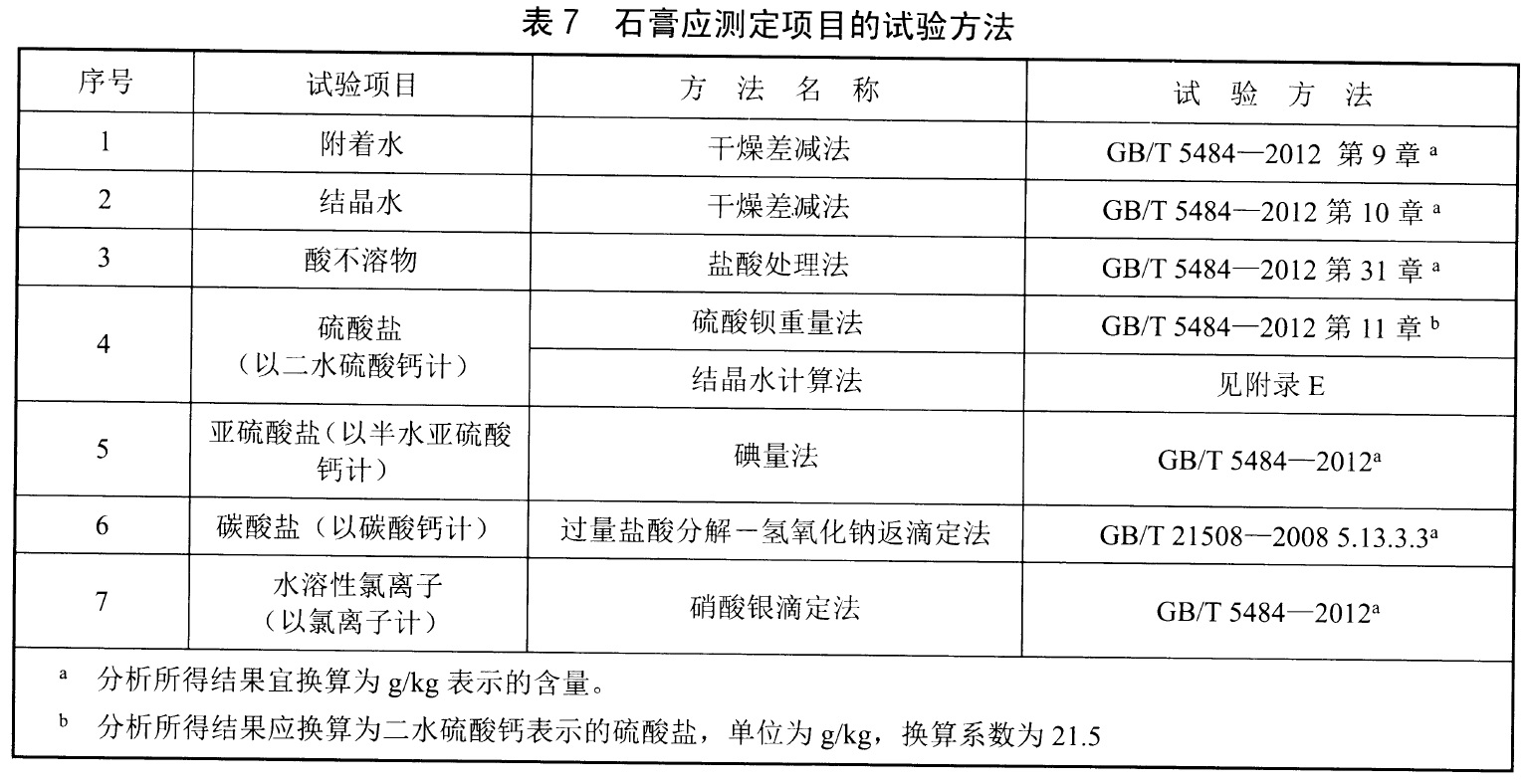 6克石灰有多少	(十克石灰大概有多少)